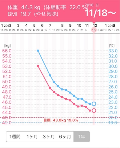 f:id:mamashizue:20181203162219j:image