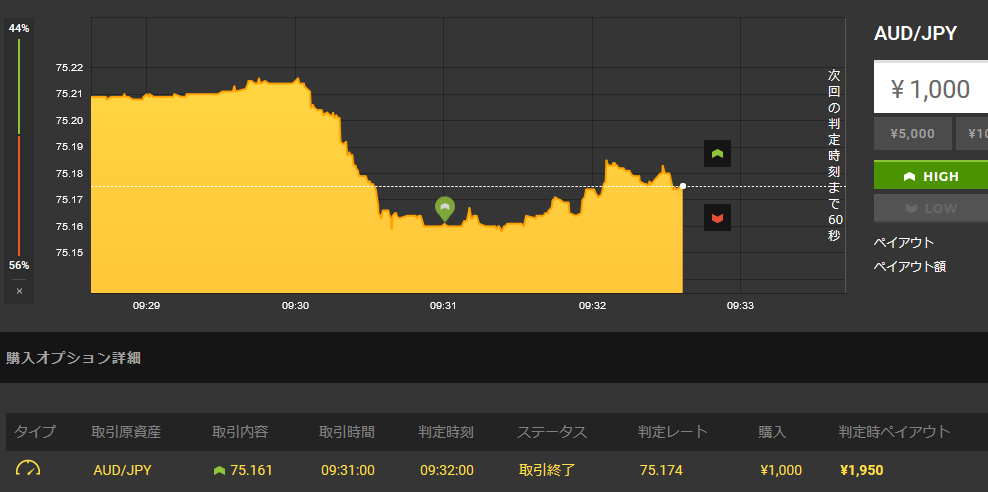 時間帯を決めたバイナリーオプションの手法