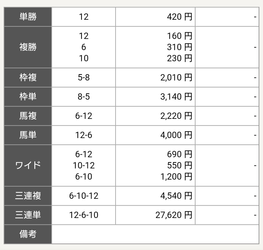 f:id:mameKEIBA:20210925080952j:plain