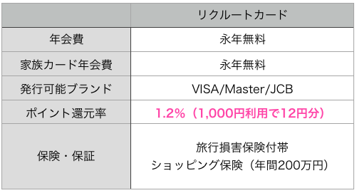 f:id:mame_mile:20190916180325p:plain