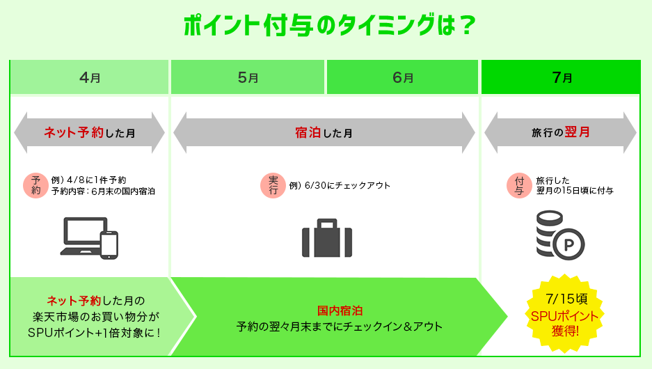 f:id:mame_mile:20190923103943p:plain