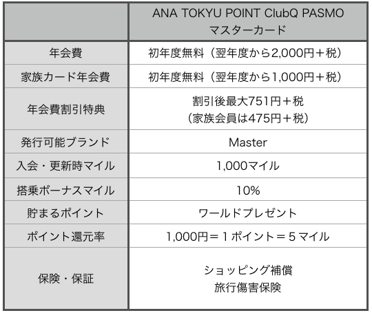 f:id:mame_mile:20191006225457p:plain