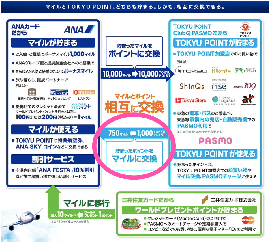 f:id:mame_mile:20191006231206p:plain