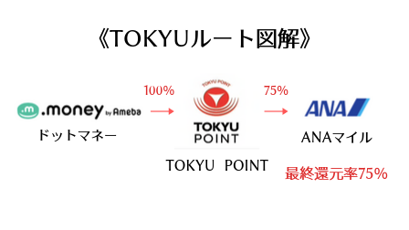 f:id:mame_mile:20191007224446p:plain