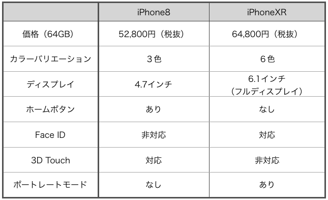 f:id:mame_mile:20191013213811p:plain