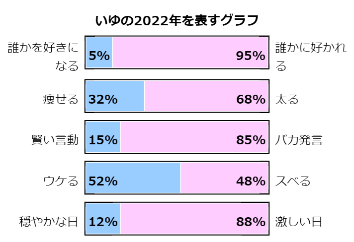 f:id:mameiyu:20220212095059p:plain