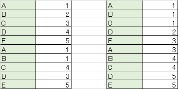 Excel 複数条件のデータが存在するか確認したい Sumproduct編 My学備忘録
