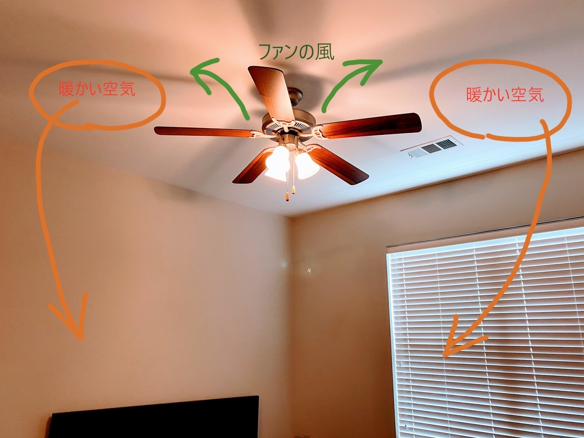 シーリングファンの正しい使い方 写真あり Mamemiso Diary
