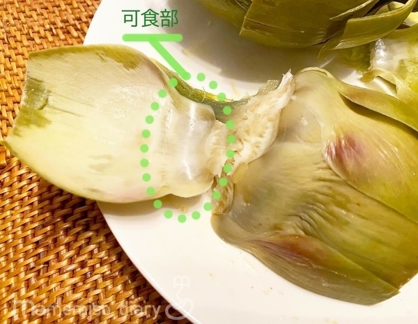 食べ方