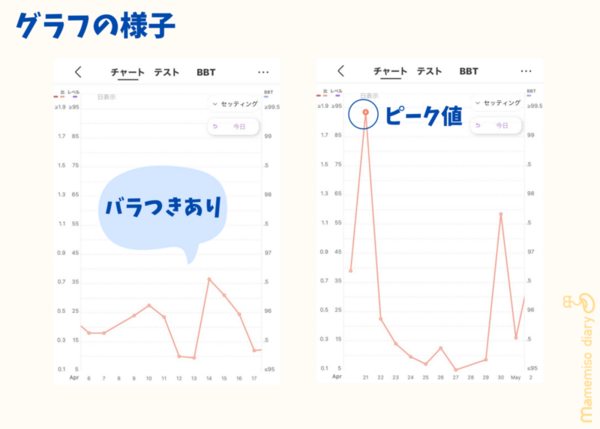 グラフ化の様子