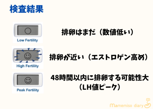 検査結果解説