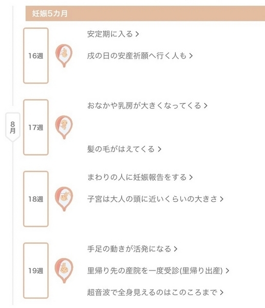 成長早見表
