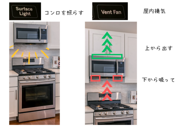 アメリカの電子レンジの使い方 | 超丁寧ポイント解説【写真付き