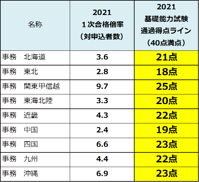 f:id:mameshibafukuryu:20220115213448p:plain