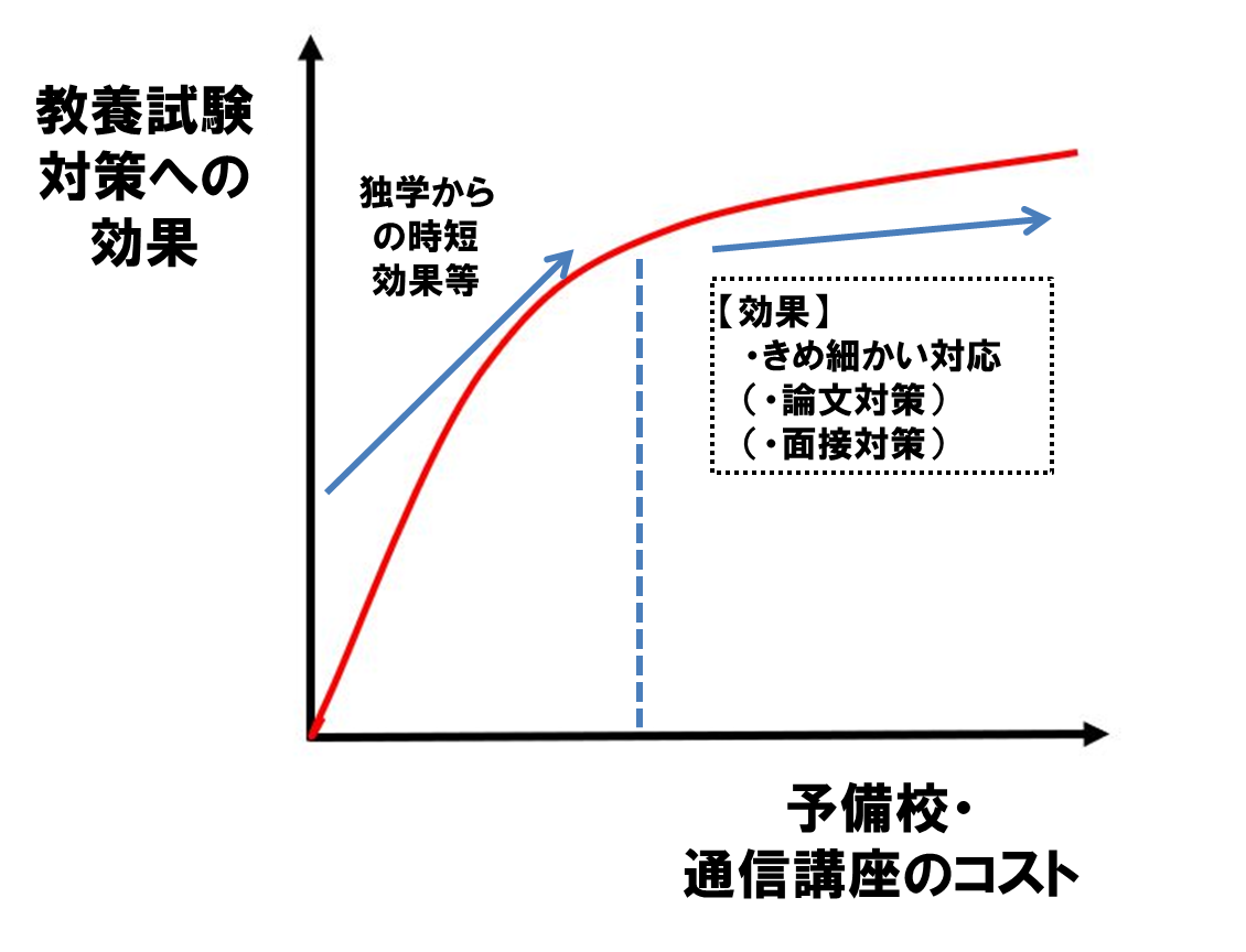 f:id:mameshibafukuryu:20220416140954p:plain