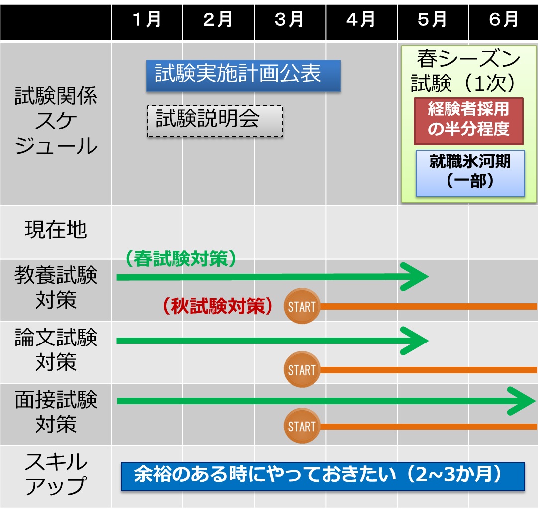 合格最優先の裏技集！氷河期公務員試験戦略ノート