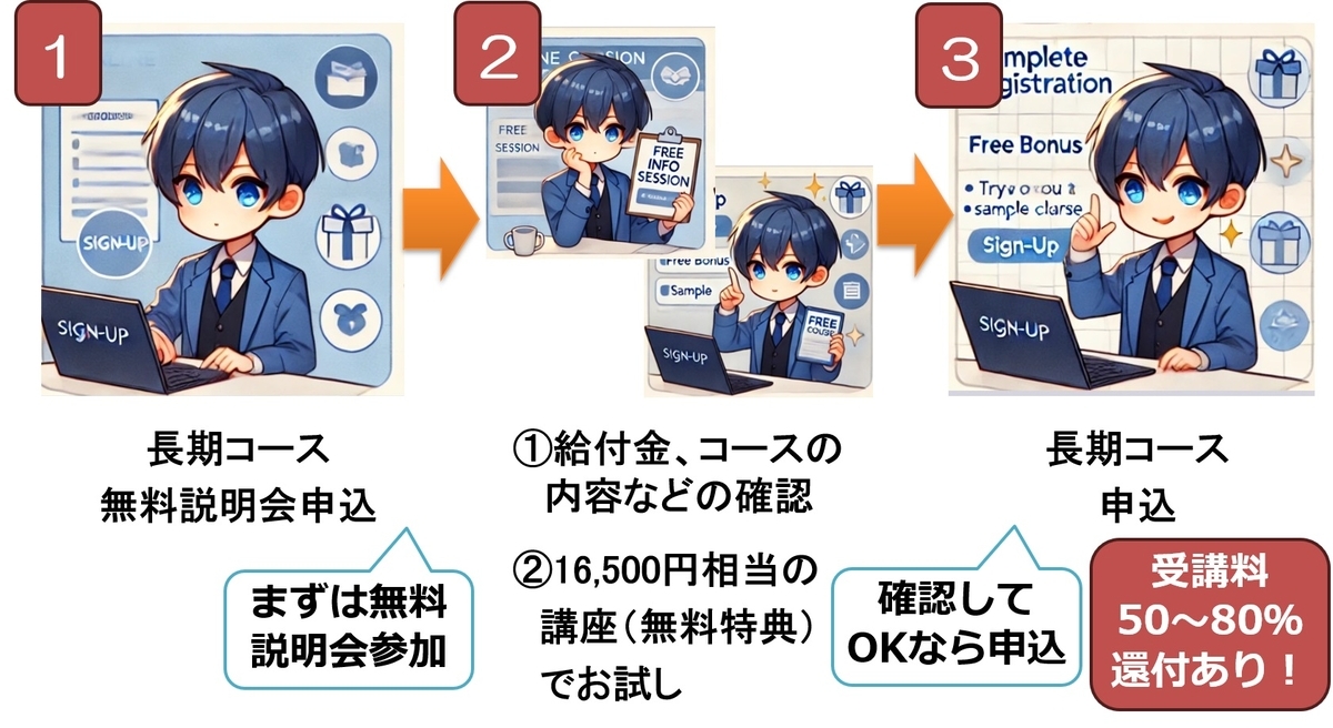 生成AIアプリで自動売買】ビットコイン（仮想通貨）予測などの自作モデルを構築する方法 - AI時代のキャリアアップナビ