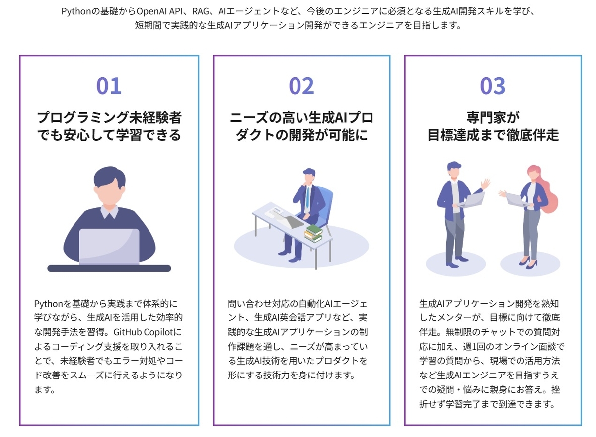 生成AIアプリで自動売買】ビットコイン（仮想通貨）予測などの自作モデルを構築する方法 - AI時代のキャリアアップナビ