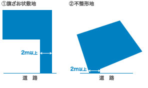不動産 戸建て投資 初心者 接道状況