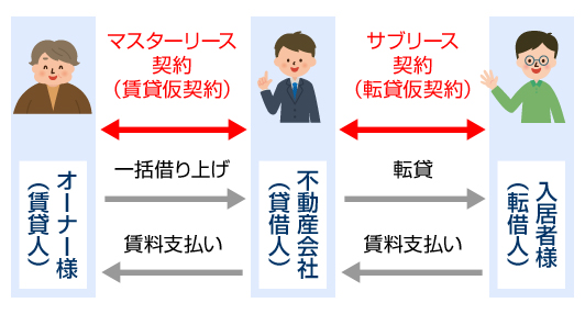 f:id:mameshibashutan:20190220183129j:plain f:id:mameshibashutan:20190220183129j:plain