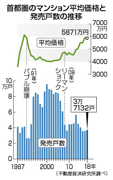 不動産投資 初心者 まめしばしゅーたん