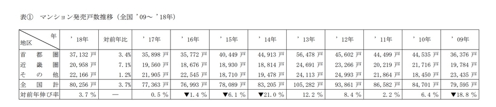 不動産投資 初心者 まめしばしゅーたん