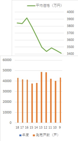 不動産投資 初心者 まめしばしゅーたん