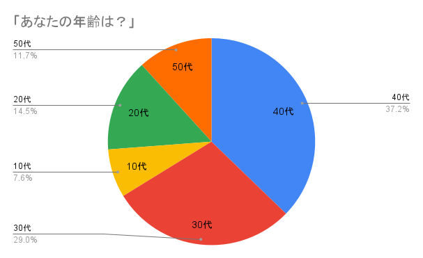f:id:mametaro17:20210816165028p:plain