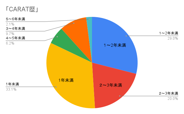 f:id:mametaro17:20210816165252p:plain