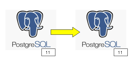 postgresql11からpostgresql11へのデータベース移行