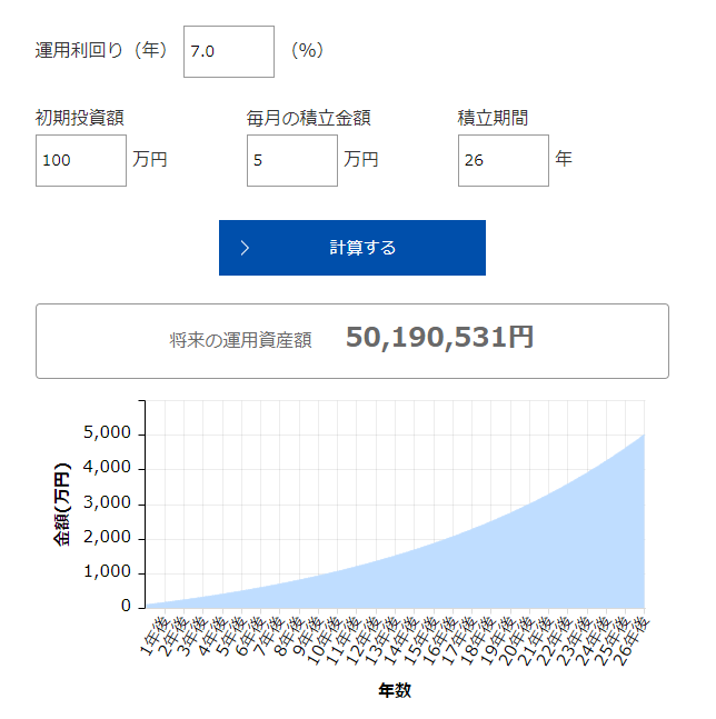 20年以上の取り組みになる場合も