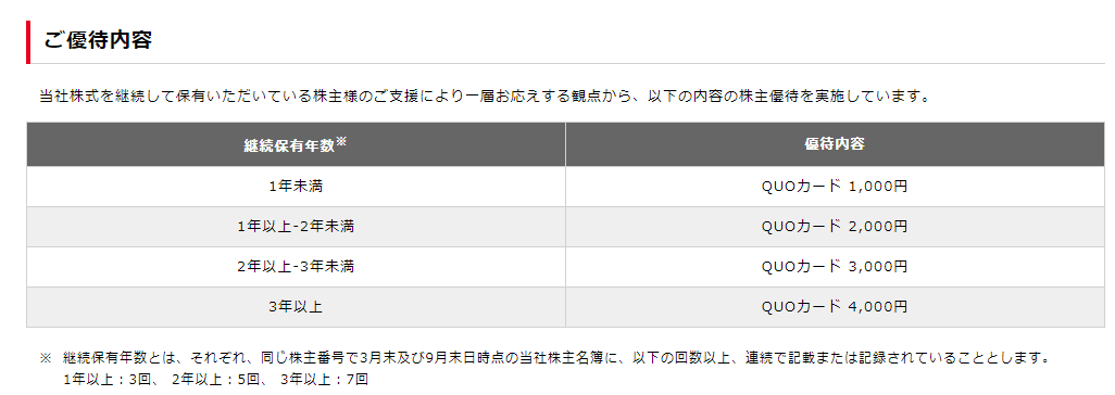 株主優待でQuoカードがもらえる