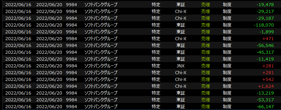 40万円超の大幅損切り