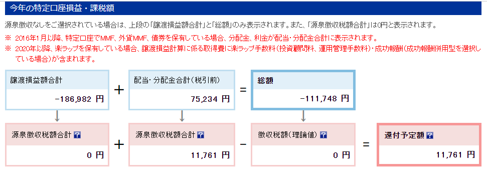 配当金を裁量トレードの原資にする