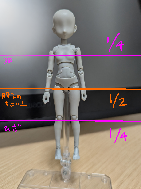 全身のバランス