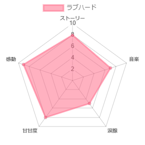 f:id:mami-tasu:20211128013416p:plain
