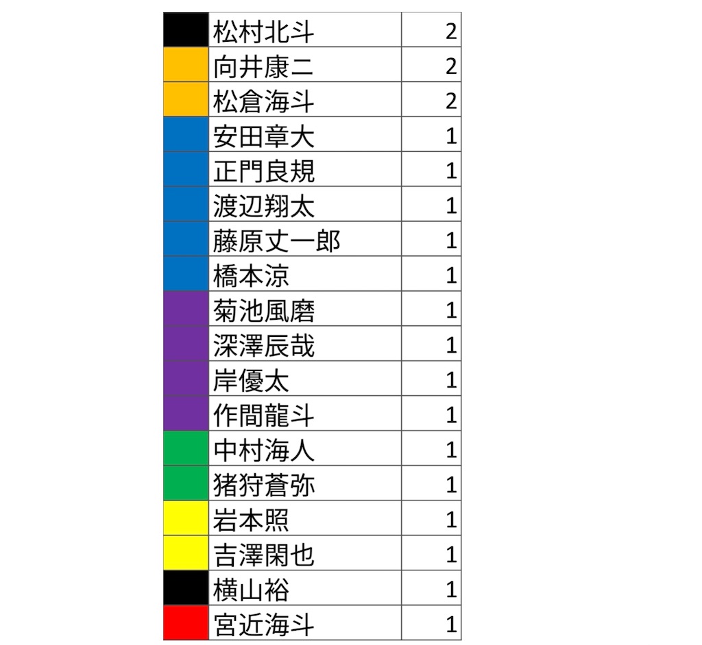 f:id:mamichomo0303:20200325001222j:image