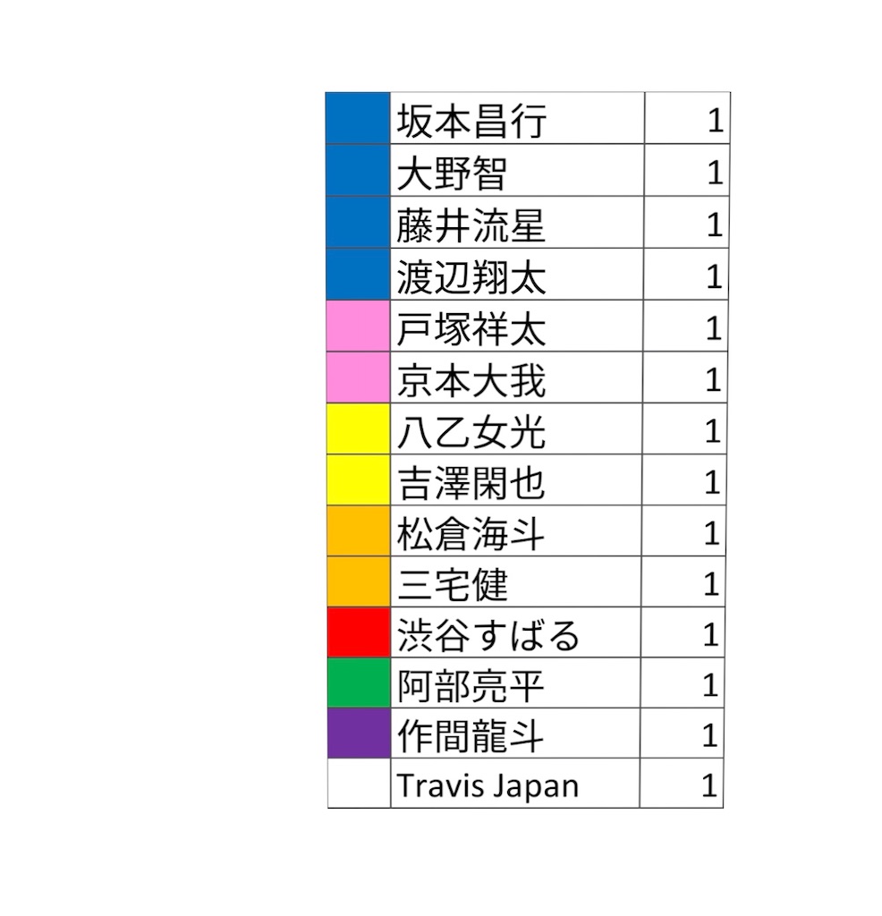 f:id:mamichomo0303:20200326003239j:image