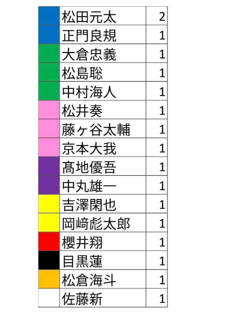 f:id:mamichomo0303:20200328231509j:image