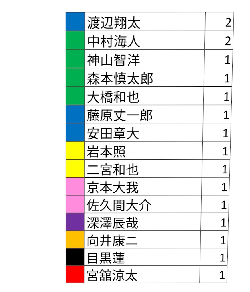 f:id:mamichomo0303:20200328231544j:image