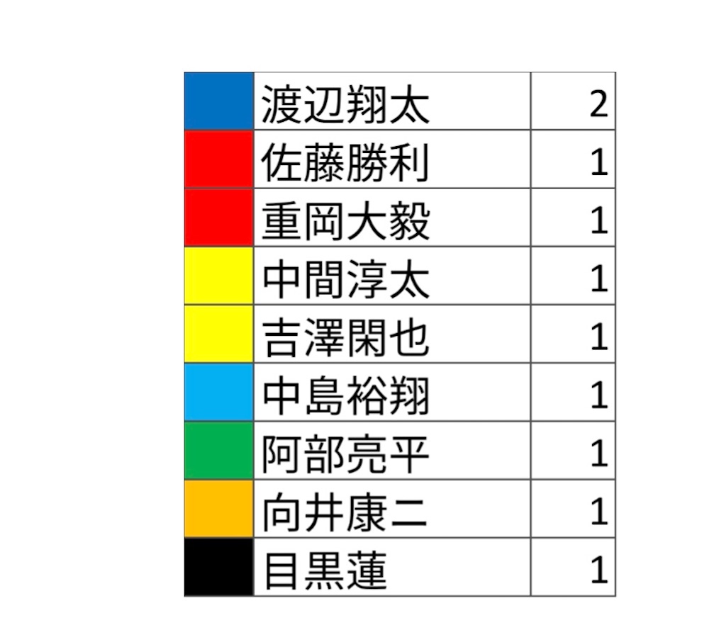 f:id:mamichomo0303:20200328231601j:image