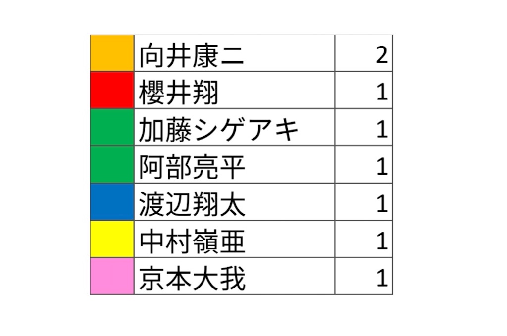 f:id:mamichomo0303:20200328231616j:image