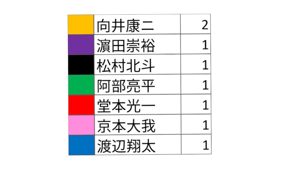 f:id:mamichomo0303:20200328231630j:image