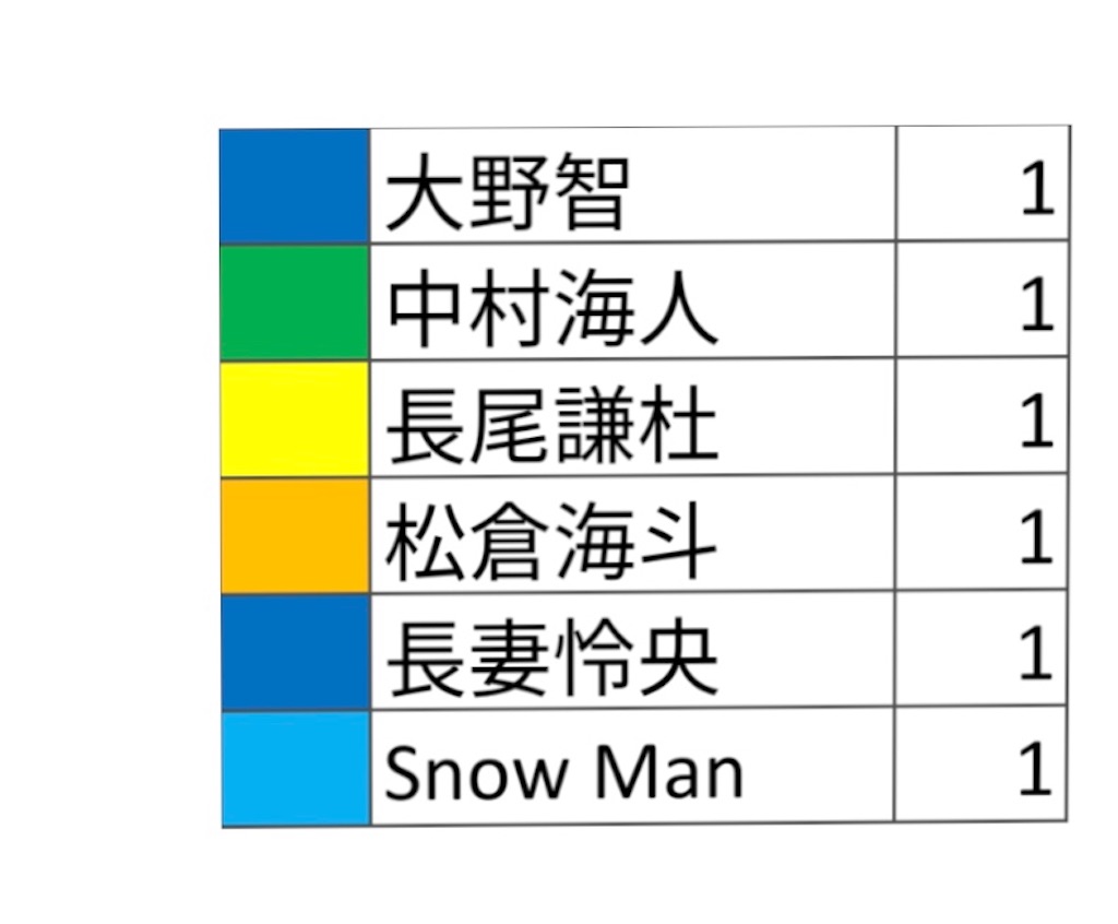 f:id:mamichomo0303:20200328231659j:image