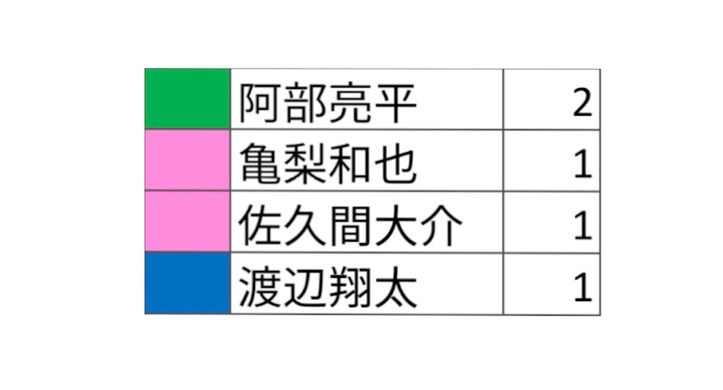 f:id:mamichomo0303:20200328231710j:image