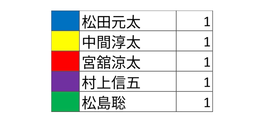 f:id:mamichomo0303:20200328231734j:image