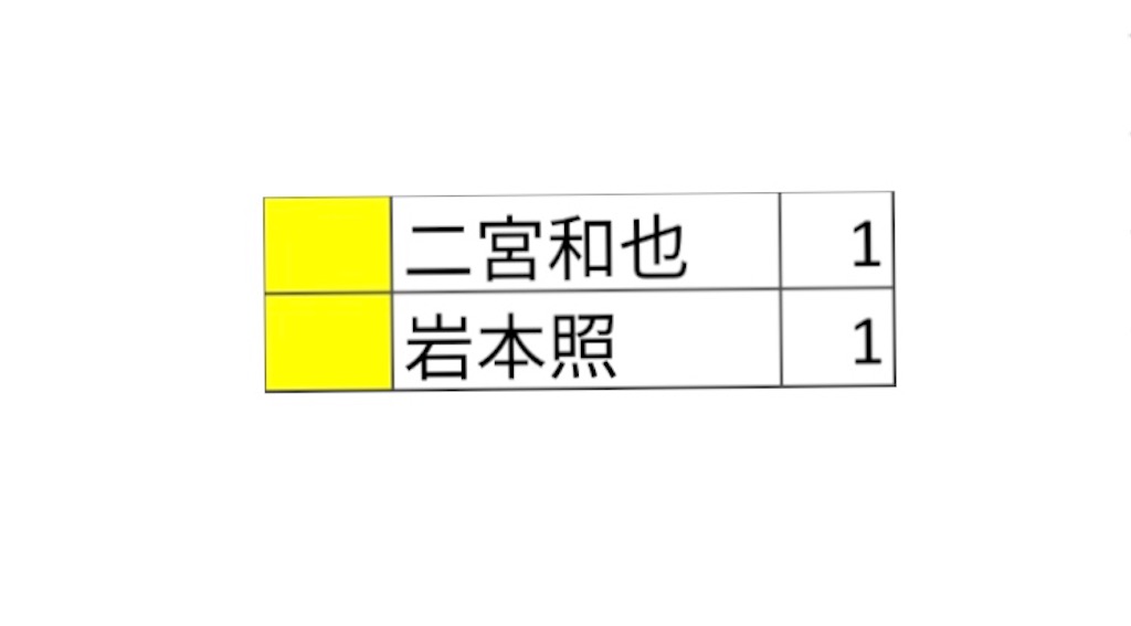 f:id:mamichomo0303:20200328231759j:image