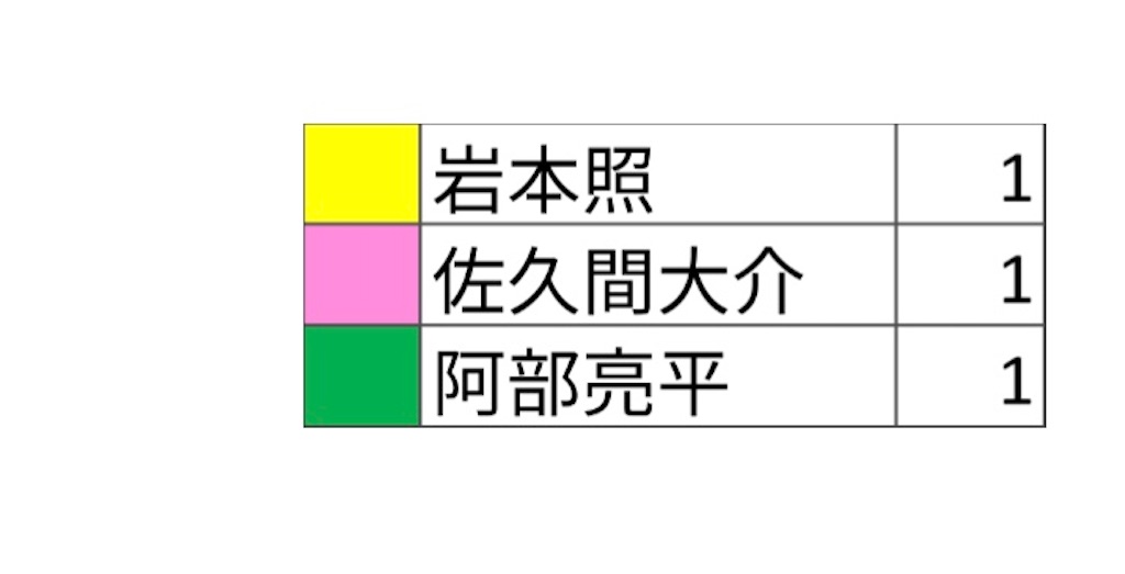 f:id:mamichomo0303:20200328231810j:image