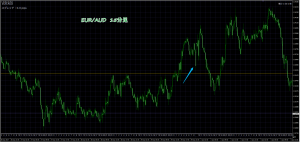 1/7 EUR/AUD 15M