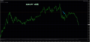 1/7 EUR/JPY 5M